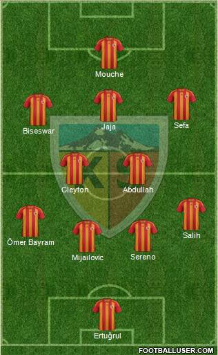 Kayserispor Formation 2013