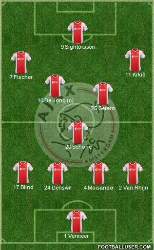 AFC Ajax Formation 2013