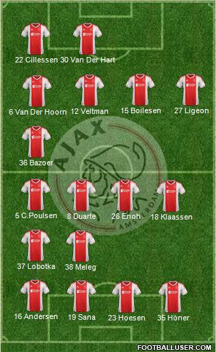 AFC Ajax Formation 2013