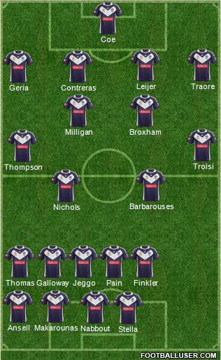 Melbourne Victory FC Formation 2013