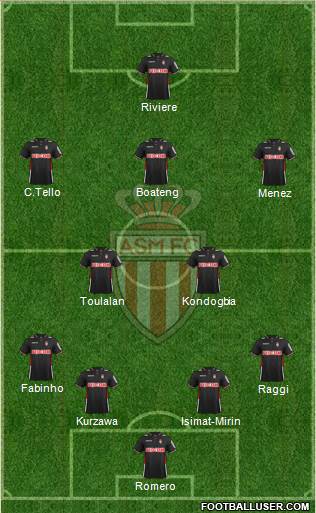 AS Monaco FC Formation 2013