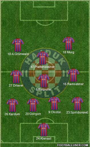 HNK Hajduk Formation 2013