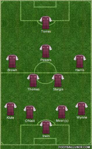 Colorado Rapids Formation 2013