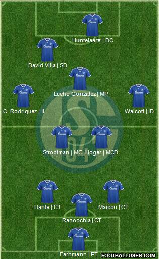 FC Schalke 04 Formation 2013