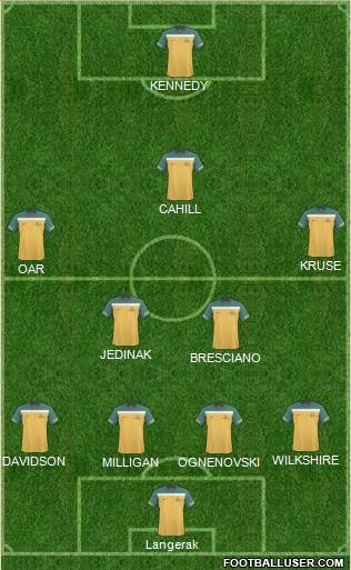 Australia Formation 2013