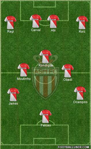 AS Monaco FC Formation 2013