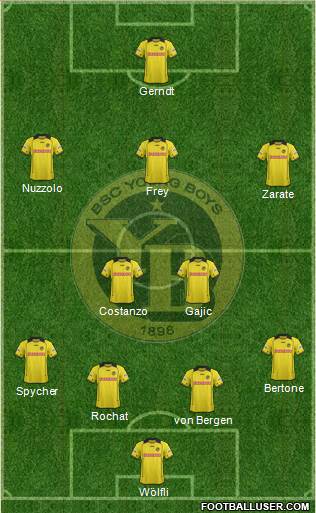 BSC Young Boys Formation 2013