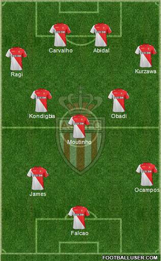 AS Monaco FC Formation 2013