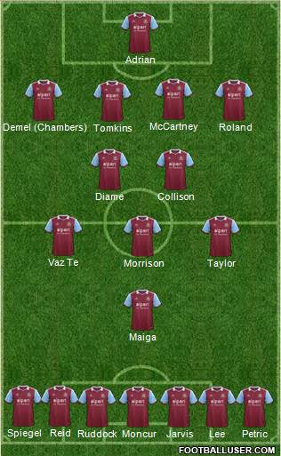 West Ham United Formation 2013