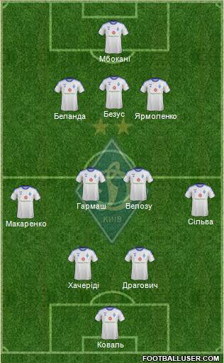 Dinamo Kiev Formation 2013