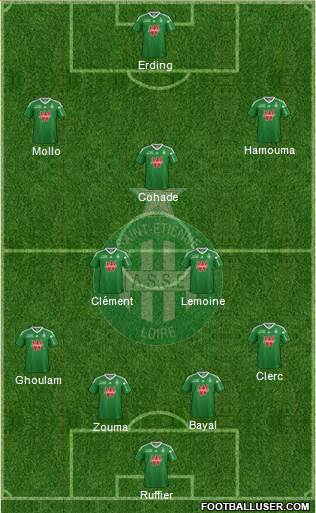 A.S. Saint-Etienne Formation 2013