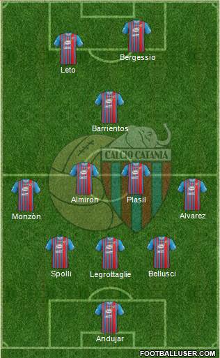 Catania Formation 2013