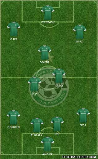 Maccabi Haifa Formation 2013