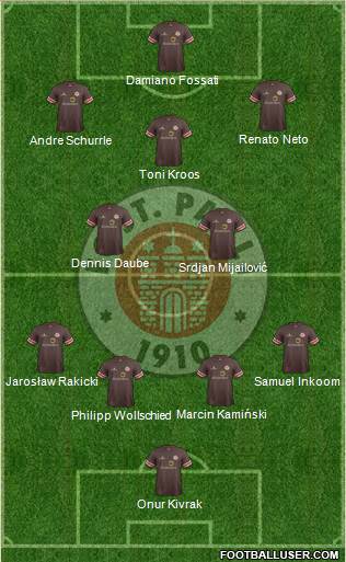 FC St. Pauli Formation 2013