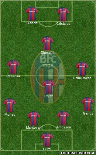 Bologna Formation 2013