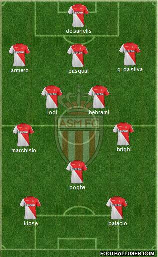 AS Monaco FC Formation 2013