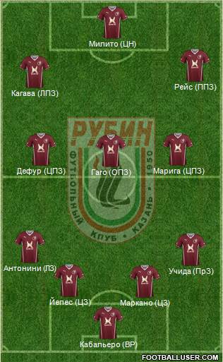 Rubin Kazan Formation 2013