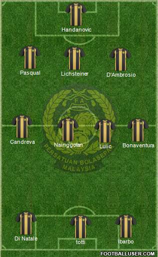 Malaysia Formation 2013