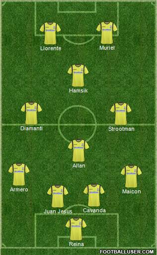 Birmingham City Formation 2013