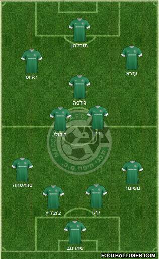 Maccabi Haifa Formation 2013