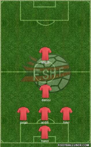 Albania Formation 2013