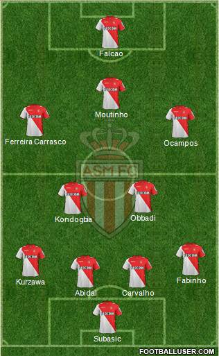 AS Monaco FC Formation 2013