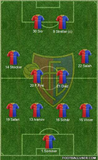 FC Basel Formation 2013