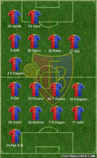 FC Basel Formation 2013