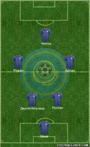 Kazakhstan Formation 2013