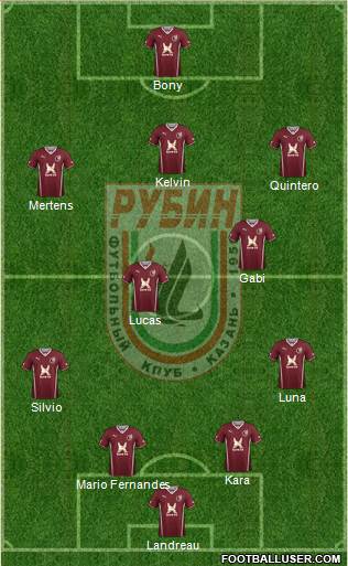 Rubin Kazan Formation 2013