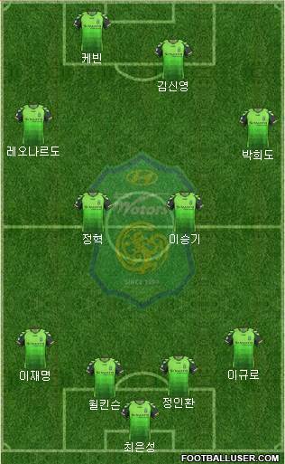 Jeonbuk Hyundai Motors Formation 2013