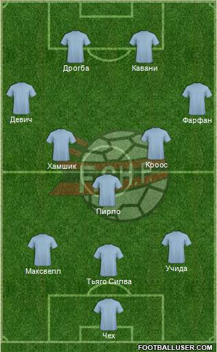 Albania Formation 2013