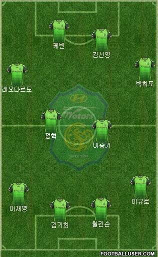 Jeonbuk Hyundai Motors Formation 2013