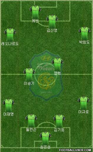 Jeonbuk Hyundai Motors Formation 2013