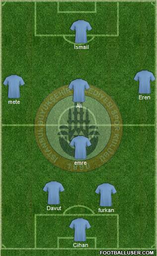 Istanbul Büyüksehir Belediye Spor Formation 2013