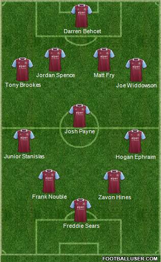 West Ham United Formation 2013