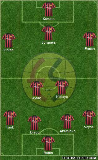 Eskisehirspor Formation 2013