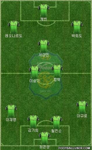 Jeonbuk Hyundai Motors Formation 2013