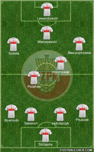 Poland Formation 2013