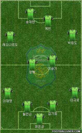 Jeonbuk Hyundai Motors Formation 2013