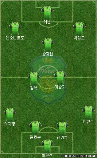 Jeonbuk Hyundai Motors Formation 2013