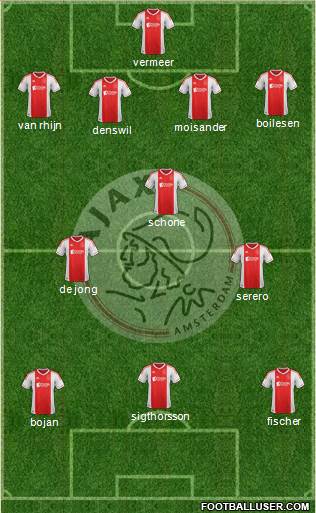 AFC Ajax Formation 2013