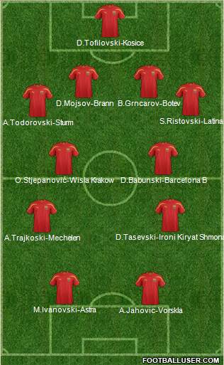 FYR Macedonia Formation 2013