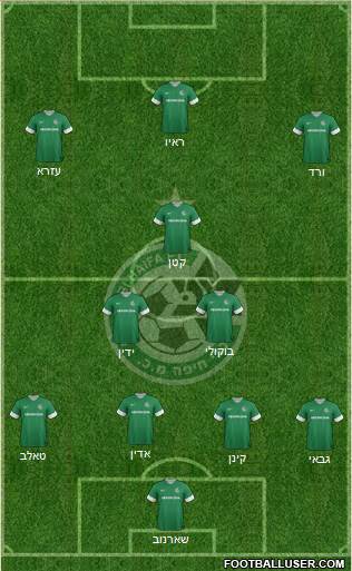 Maccabi Haifa Formation 2013