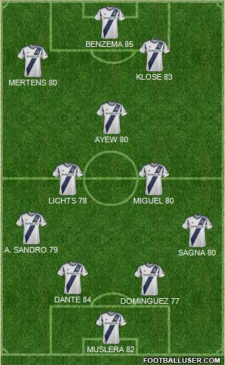 Los Angeles Galaxy Formation 2013