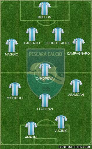 Pescara Formation 2013