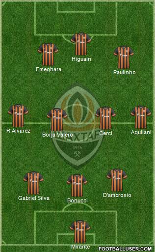 Shakhtar Donetsk Formation 2013