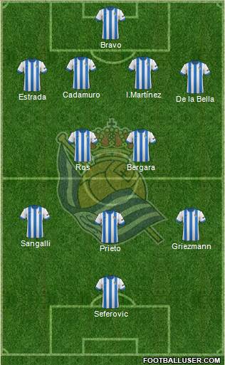 Real Sociedad S.A.D. Formation 2013