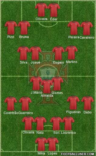 Portugal Formation 2013