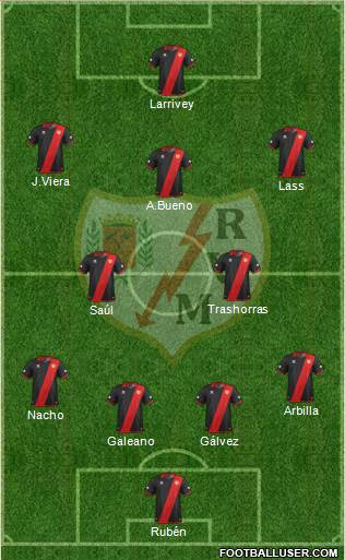 Rayo Vallecano de Madrid S.A.D. Formation 2013